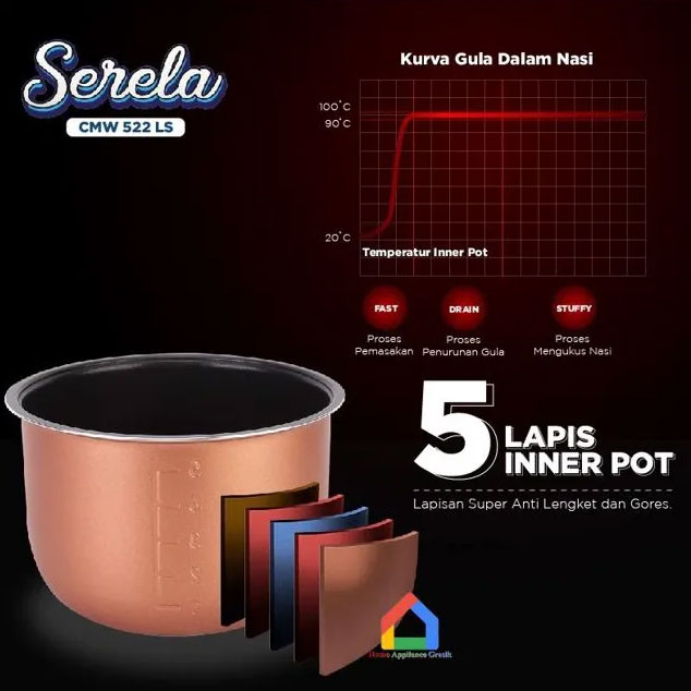 Sekai Rice Cooker Penanak Nasi Low Sugar 5 L - CMW 522 Serela | CMW 522 LS Black